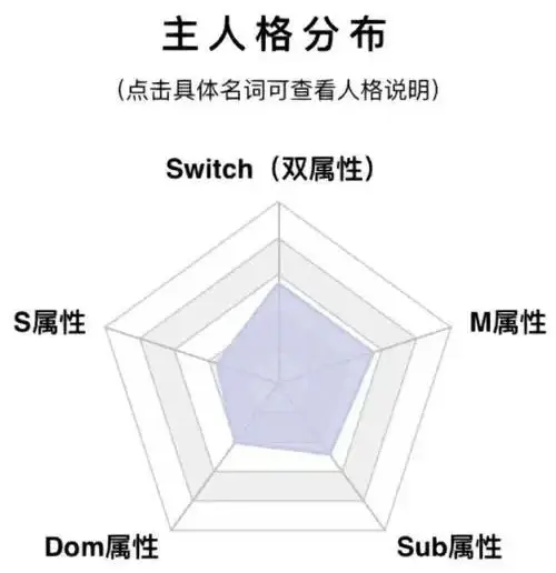 西檬之家-Sub是什么？BDSM新人入圈指南